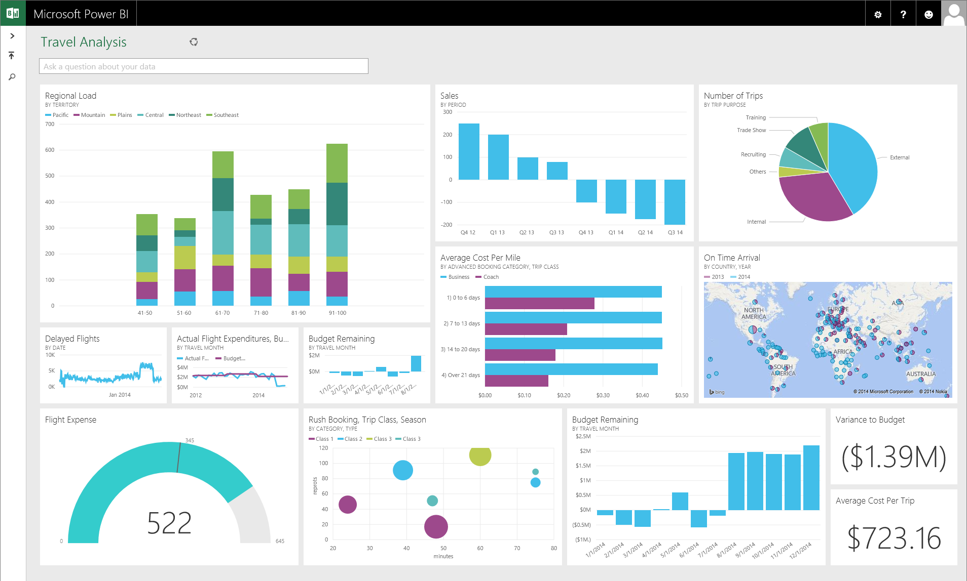 PowerBI